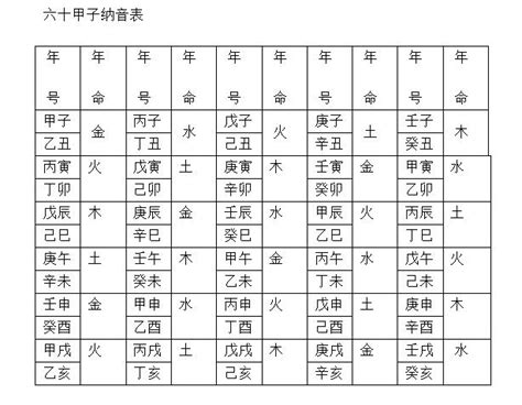 桑拓木命|八字納音五行解析——桑柘木